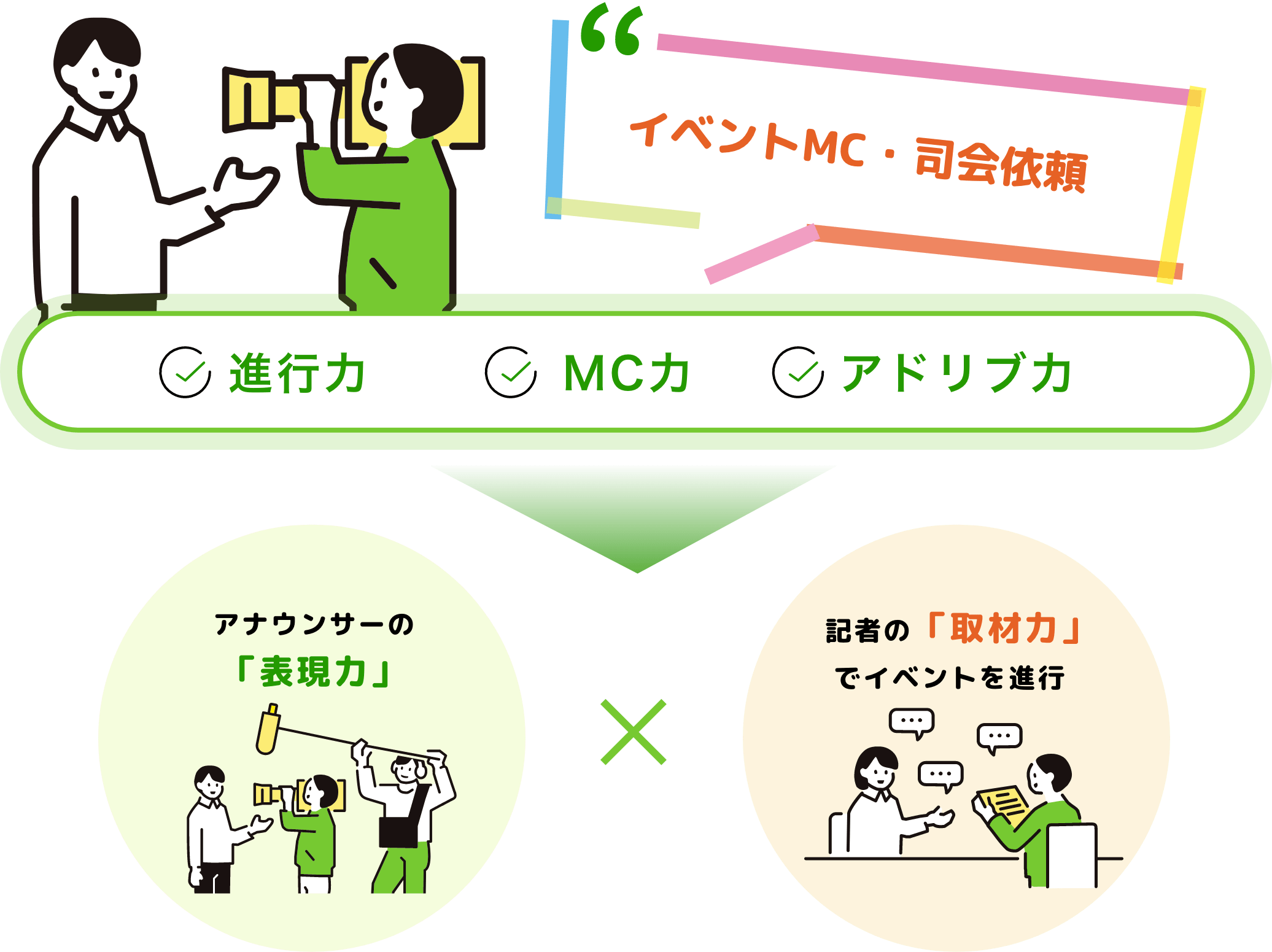 元局アナウンサー矢崎佑太郎への司会依頼